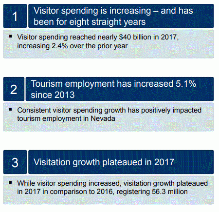 tourism visitor economy