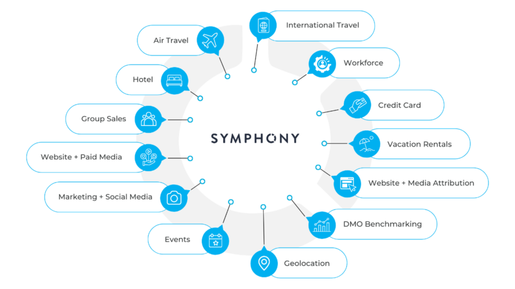 wheel of data integrations for Symphony Intelligence Platform