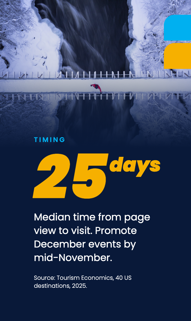 25 Days is the median time from page view to visit